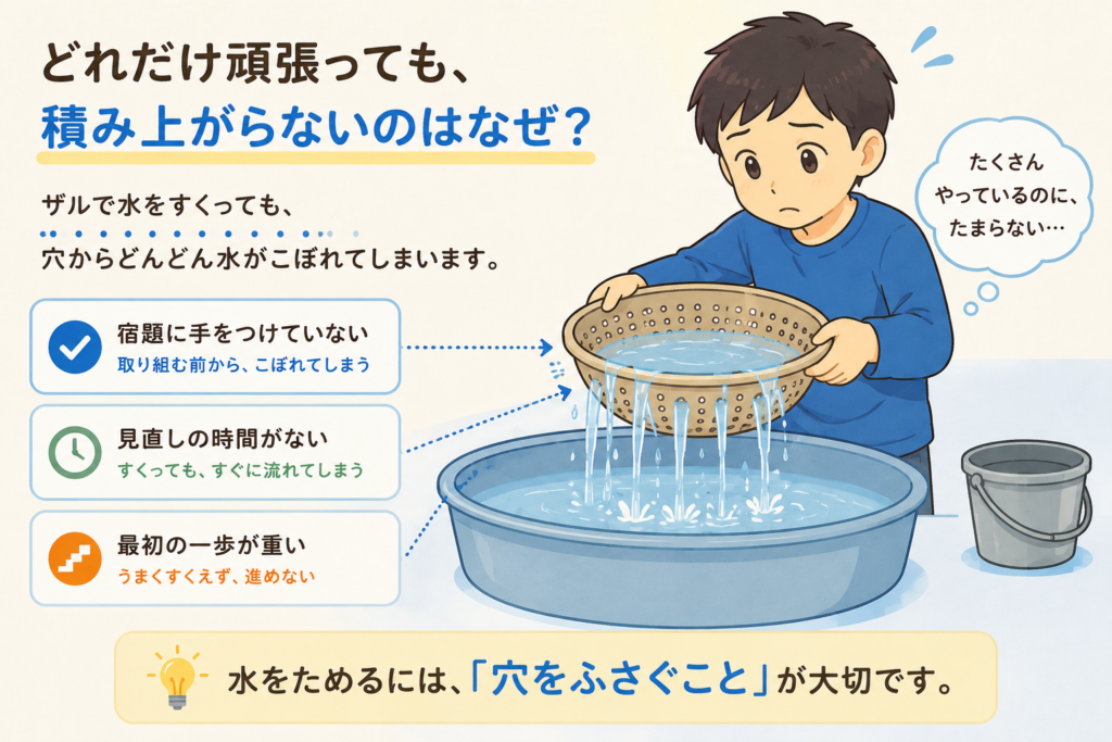 ザルで水をすくって漏れているイラスト(比喩)